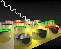 Putting a new spin on plasmonics