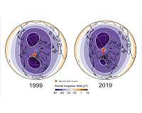 Magnetic north and the elongating blob