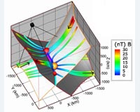 Electron Trapping Within Reconnection