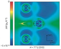 OSU researchers prove magnetism can control heat, sound