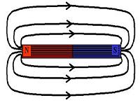 Magnetism and an Electric Field