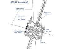 Latest Data From IMAGE Indicates Spacecraft's Power Functional