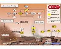 European-Russian space mission steps up the search for life on Mars