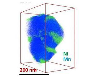 Nickelblock: An element's love-hate relationship with battery electrodes