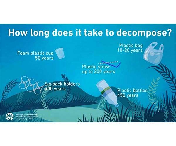 Social cost of 2019's plastic more than GDP of India