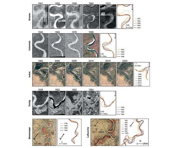 Unraveling river pathways on Earth and Mars