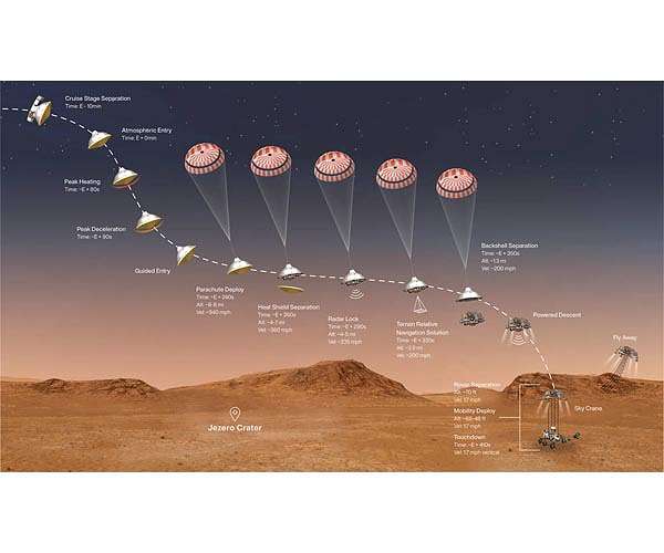 Tuning in for a precision landing on Mars on Feb 18