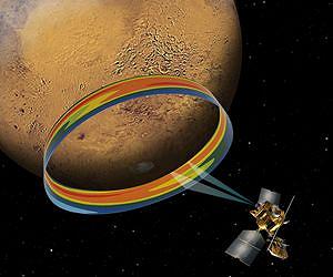 Mars Water-Ice Clouds Are Key to Odd Thermal Rhythm