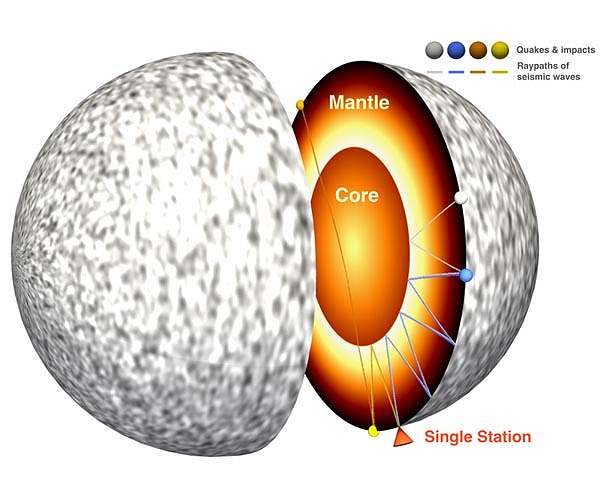 ANU scientists use deep planetary scan to confirm Martian core
