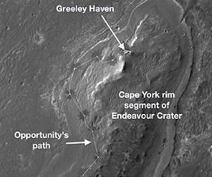 Opportunity For More Doppler Tracking And Imaging At Cape York