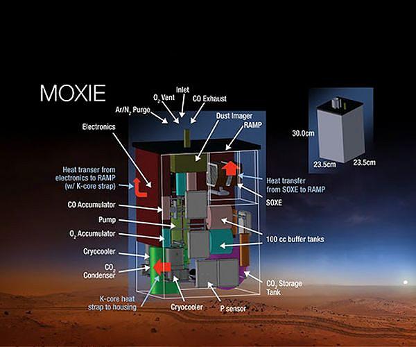 MOXIE creates oxygen on Mars