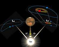 A solar-powered asteroid nursery at the orbit of Mars