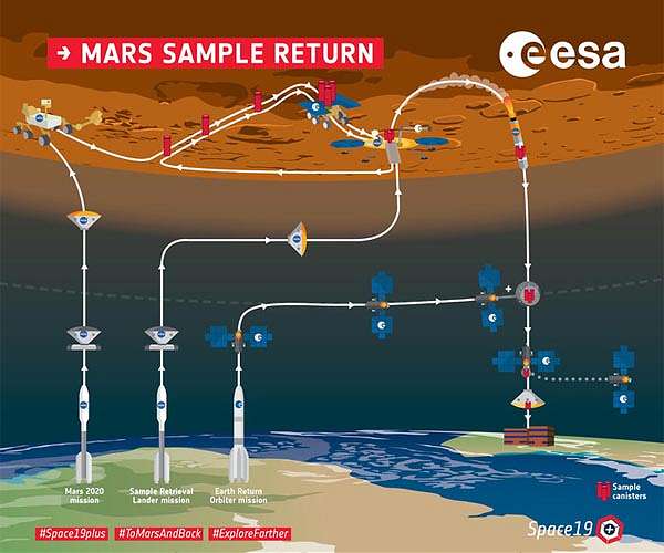 Europe's Earth Return Orbiter Advances to Next Development Stage