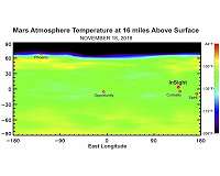 InSight Spacecraft on Course for Mars Touchdown