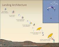 MARSDROP Microprobes Could Expand Spacecraft Mission Capabilities