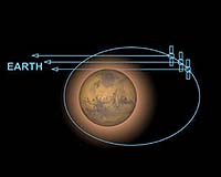 Mars Express Creates First Global Map Of Martian Ionosphere