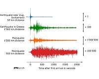 The seismicity of Mars
