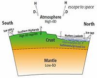 NASA, Planetary Scientists Find Meteoritic Evidence of Mars Water Reservoir