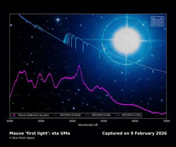 Mauve satellite marks new step for commercial ultraviolet astronomy