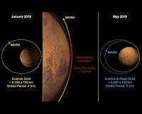 NASA's MAVEN spacecraft shrinking its Mars orbit to prepare for Mars 2020 Rover
