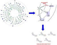 Navigating In The Ocean Of Molecules