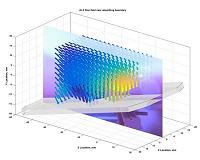 Scientists measure how ions bombard fusion device walls