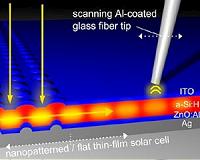 Light propagation in solar cells made visible