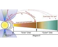 Studying radioactive aluminum in solar systems unlocks formation secrets
