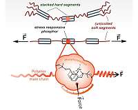 'Twist and shine': Development of a new photoluminescent sensor material