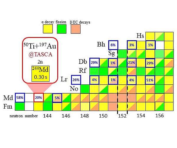 The new heavy isotope mendelevium-244 and a puzzling short-lived fission activity