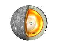 Top Five Mercury mysteries that BepiColombo will solve