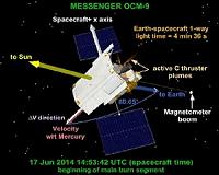 Third of Four Planned Maneuvers Extends Messenger Orbital Operations
