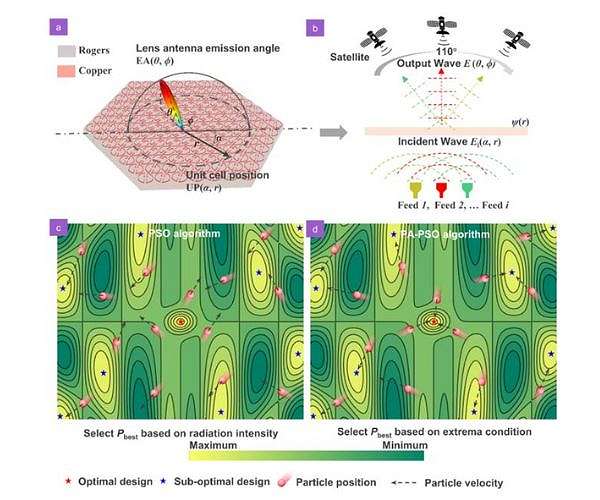 AI and Physics Combine for Advanced Meta-Antenna Design