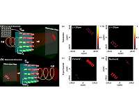 As seen in movies, new meta-hologram can be used as a communication tool