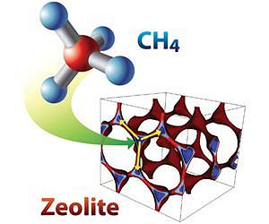Lawrence Livermore scientists discover new materials to capture methane