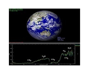 Slowing climate change by targeting gases other than carbon dioxide