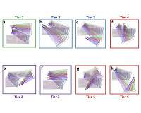 New method eliminates guesswork when lenses go freeform