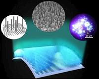 'Bendy' LEDs
