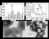 New method for synthesizing novel magnetic material