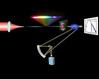 New mid-infrared laser system could detect atmospheric chemicals