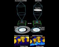 Electron-beam imaging can see elements that are 'invisible' to common methods