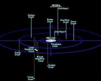 Astronomy: A rotating system of satellite galaxies raises questions