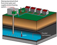 Dutch homes get warm water from disused coal mine