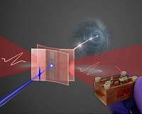 Electron-gun simulations explain the mechanisms of high-energy cosmic rays