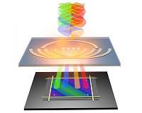 New technology to allow 100-times-faster internet