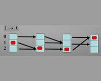 The discrete-time physics hiding inside our continuous-time world