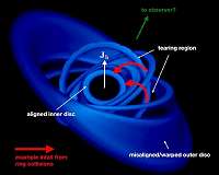 Matter falling into a black hole at 30 percent of the speed of light