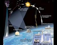 Denmark could face nuclear attack if joins missile shield