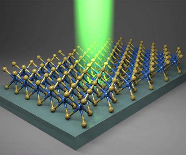 How 2D materials expand
