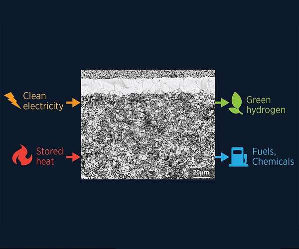Hexagonal Perovskite Oxides as Advanced Electrolytes for Protonic Ceramic Fuel Cells